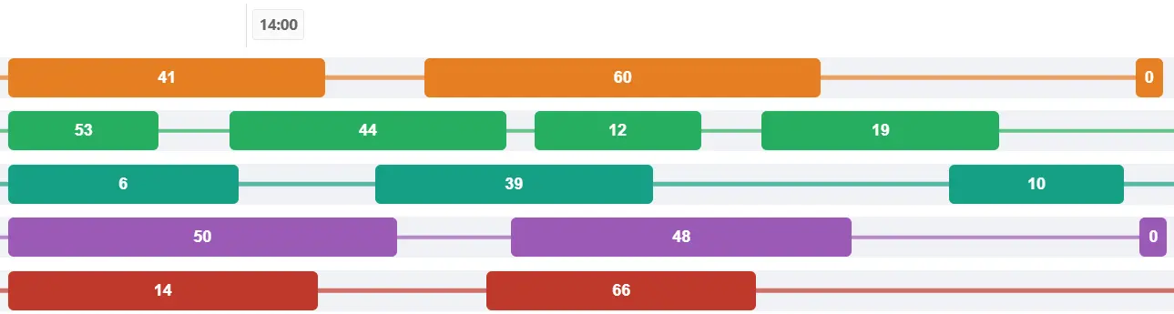 Scheduling interface
